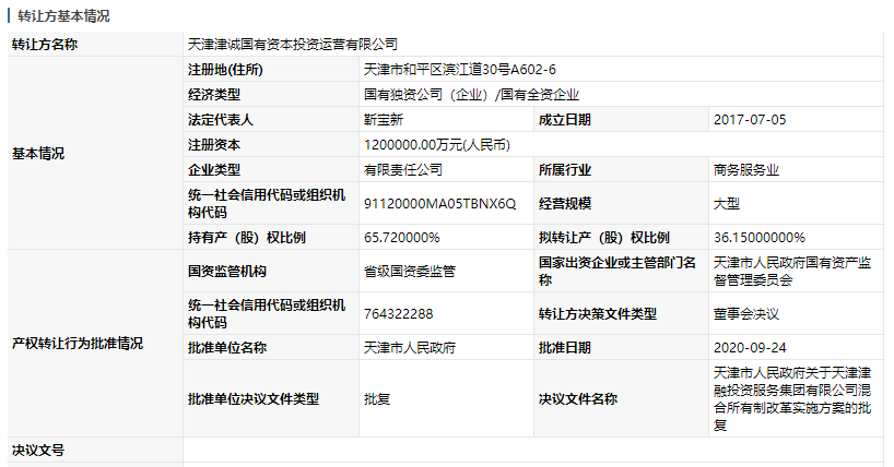 集团有限公司(以下简称津融集团)混改项目在天津产权交易中心正式挂牌