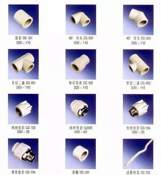 各类给排水管件专业名称,你都能叫对吗?_叫法