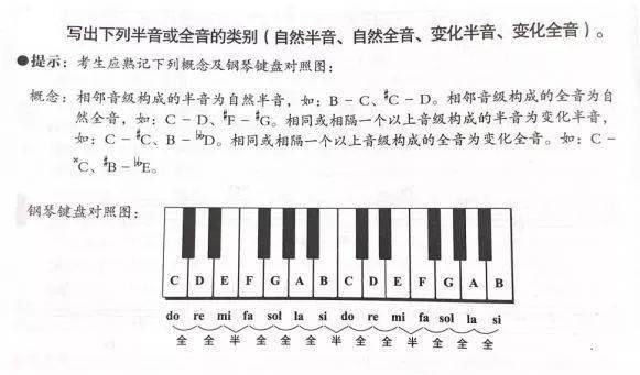 1234567全音半音示意图图片