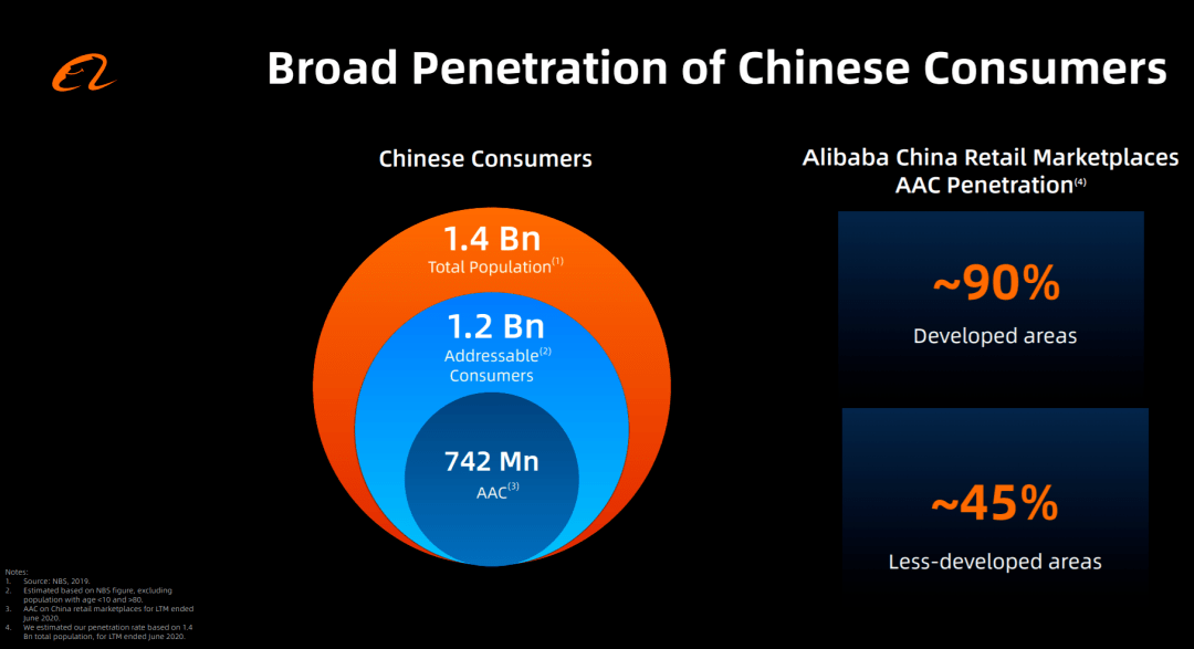 阿里投资者日直击：阿里究竟“贵不贵”？_市场