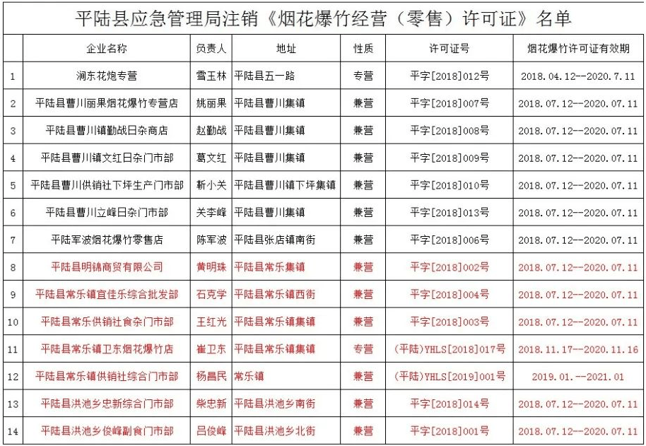 平陸:關於註銷25家《煙花爆竹經營(零售)許可證》的通知