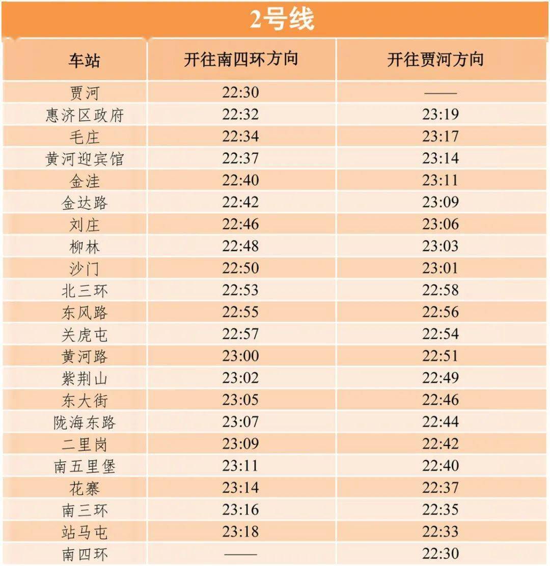 明天起鄭州地鐵延長運營時間附各站最新末班車時刻表