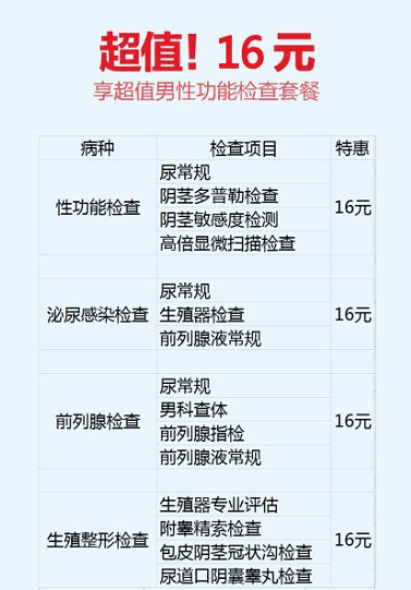男科检查项目都有哪些图片