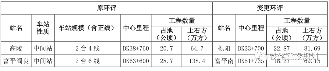 剛剛發佈西延高鐵最新線路調整