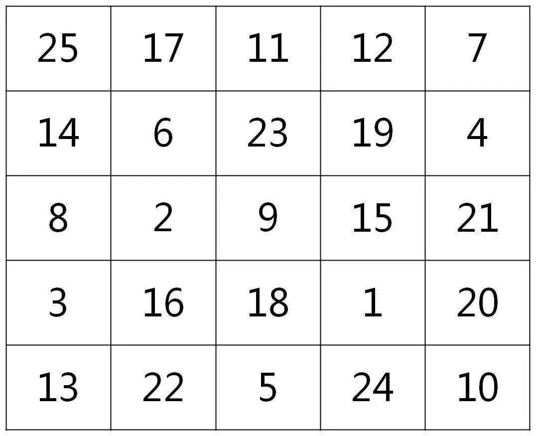 就像下面这个5×5的表格