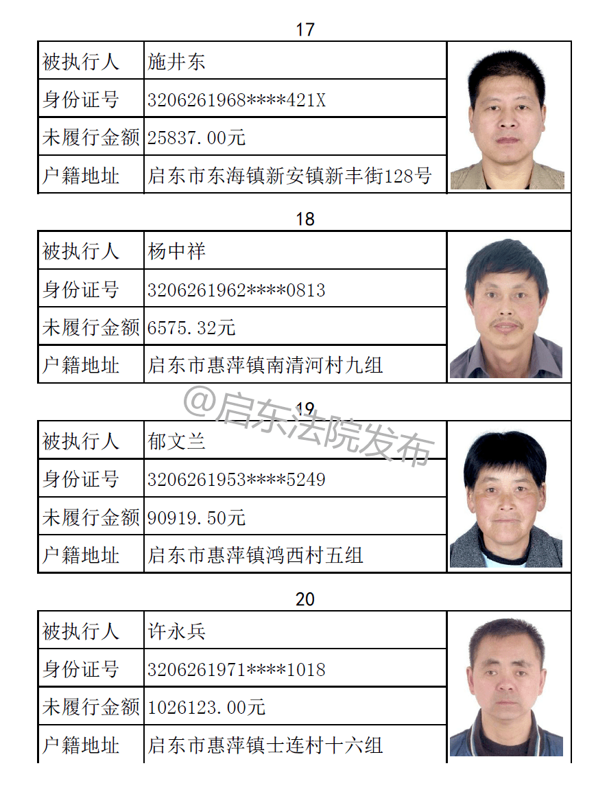 欠钱不还启东这些人被实名高清无码图曝光