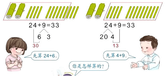 学生已经会利用摆小棒研究算法,能用摆小棒或画,读小棒图的数学活动来