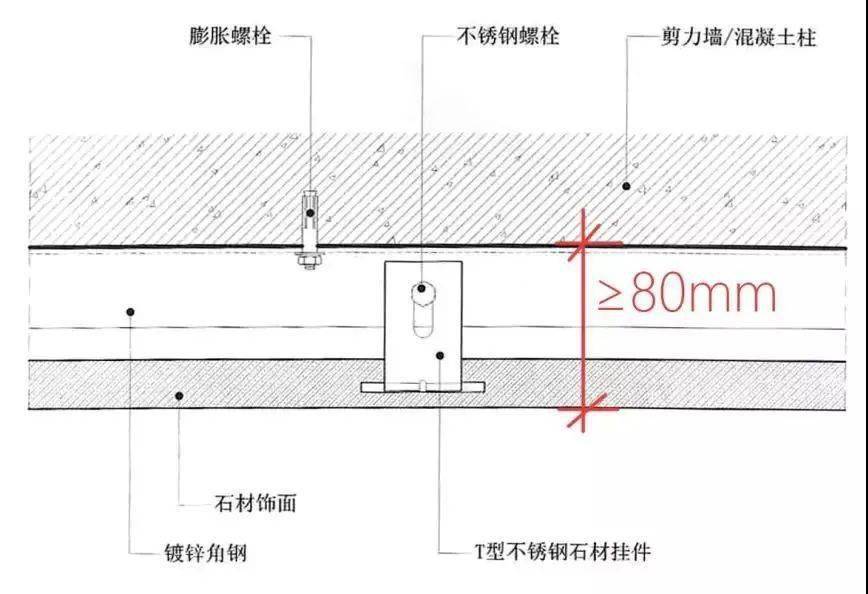 外墙石材点挂工艺图解图片