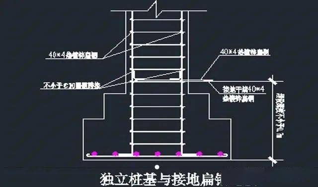 独立基础防雷接地图集图片