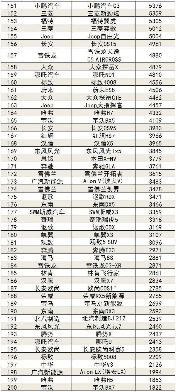 2020年18月汽车销量排行总榜