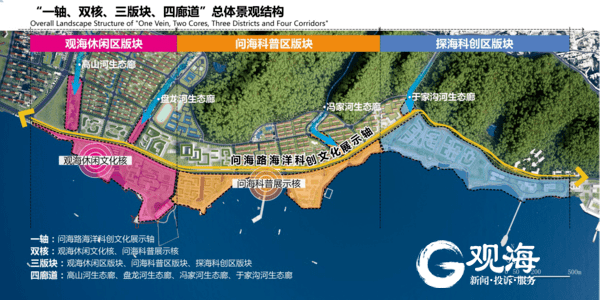 小岛湾青岛蓝谷崛起一条黄金科研岸线小岛湾北岸海岸带综合整治工程将