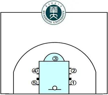 华中师范大学2020年运动会竞赛规程简介