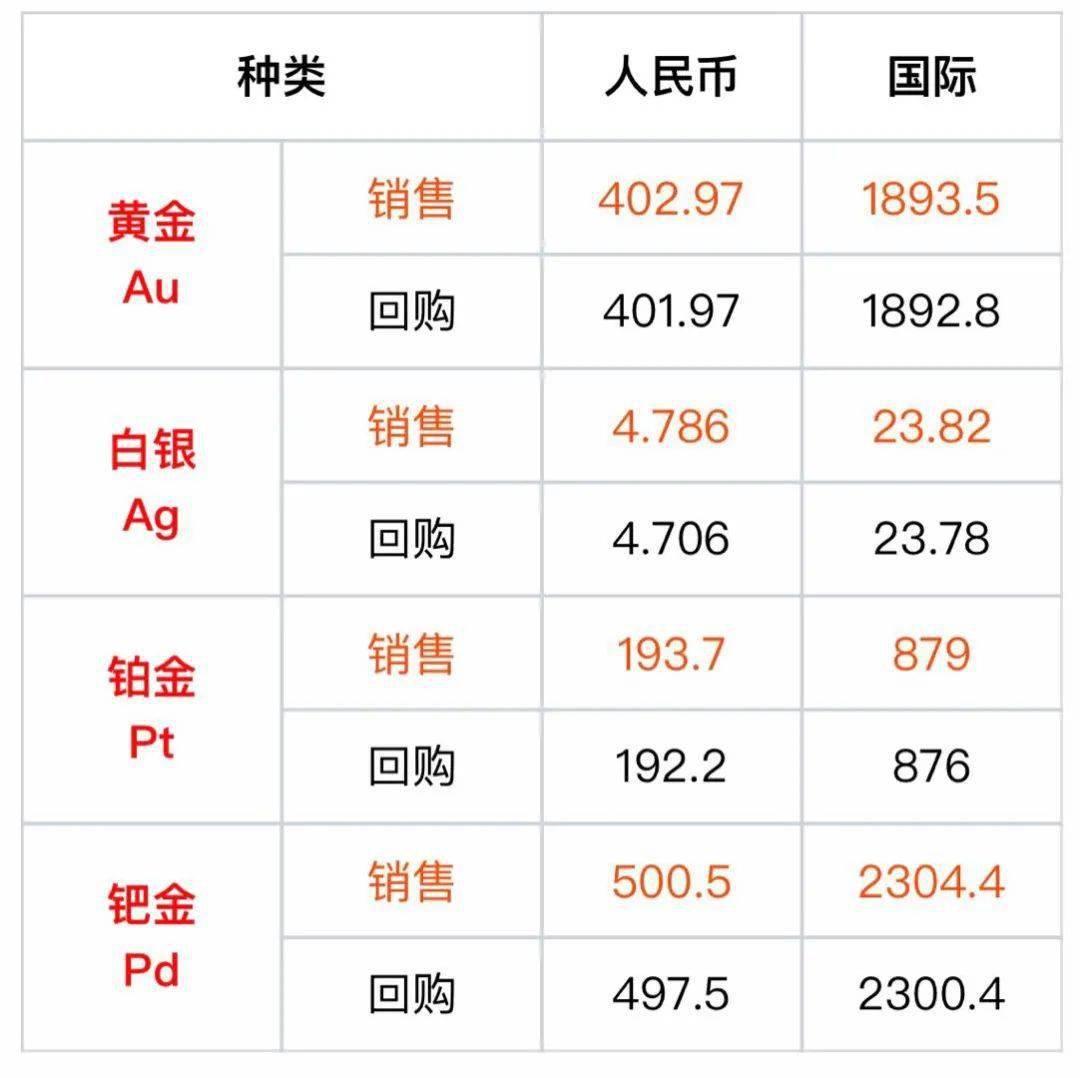 老庙黄金首饰今日金价(老庙黄金项链多少钱一克)