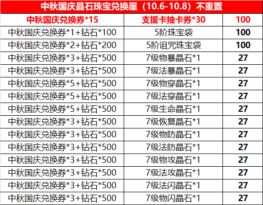 十一黄金周克拉松充值回馈中秋国庆晶石珠宝兑换屋限时开启