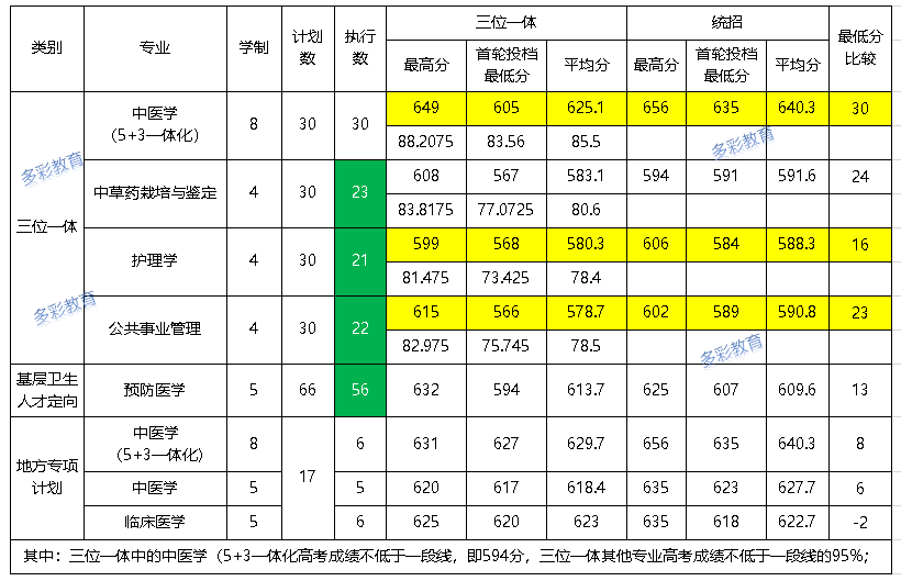 廣東藥學(xué)院錄取分?jǐn)?shù)線2021_2024年廣東藥科大學(xué)錄取分?jǐn)?shù)線(2024各省份錄取分?jǐn)?shù)線及位次排名)_廣東藥科大學(xué)高考錄取分?jǐn)?shù)線