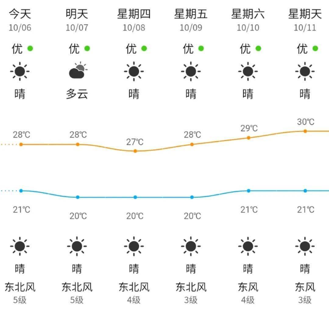 利津24小时天气预报今日情况