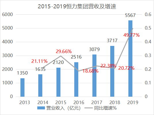 灼策研報:了不起的恆力集團