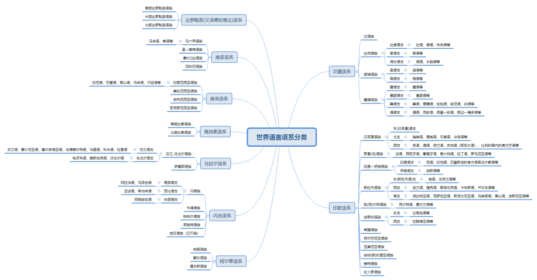 语言学发展历程及学派