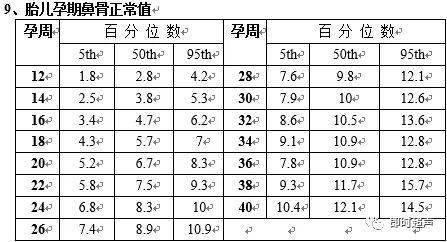 胎儿鼻骨和孕周对照表图片