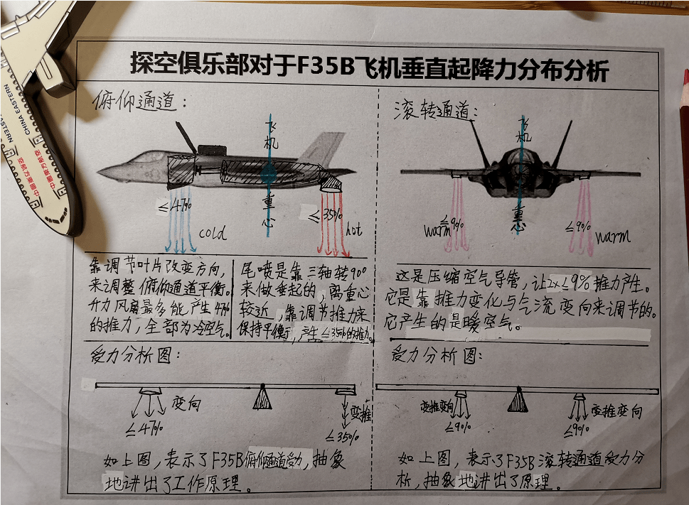 干货满满探讨f35b设计理念与stovl垂直短距起降飞行器的历史与优劣
