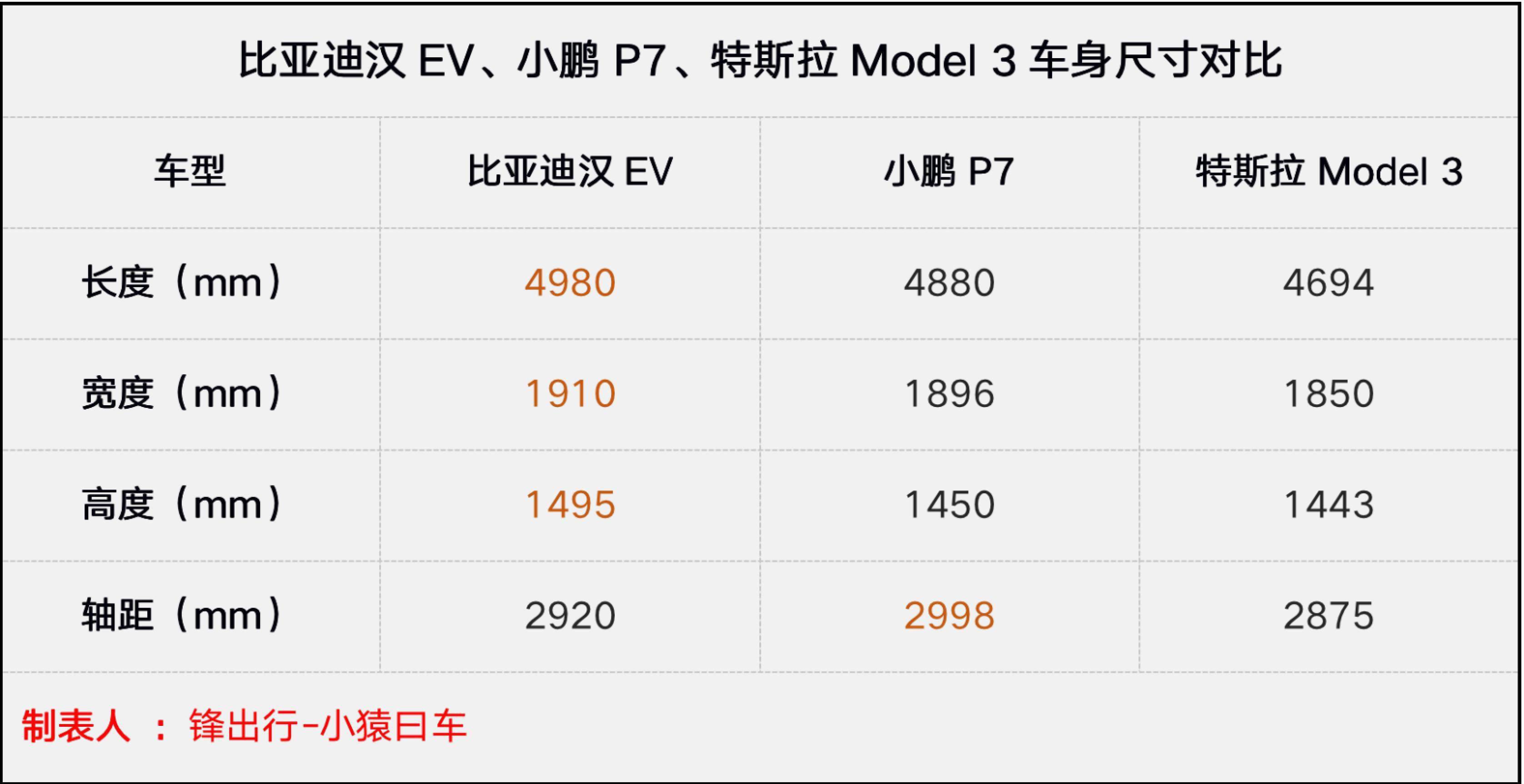 王朝系列巅峰之作,黑科技加身的比亚迪汉ev值不值得买