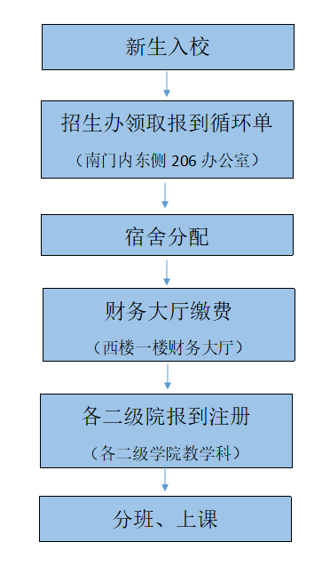 淮南职业技术学院的官网_淮南职业技术学院鸟瞰图_淮南职业学院