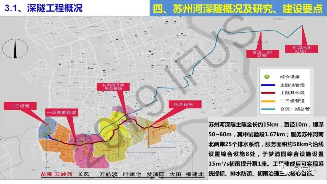 苏州河深隧工程研究与建设要点ppt