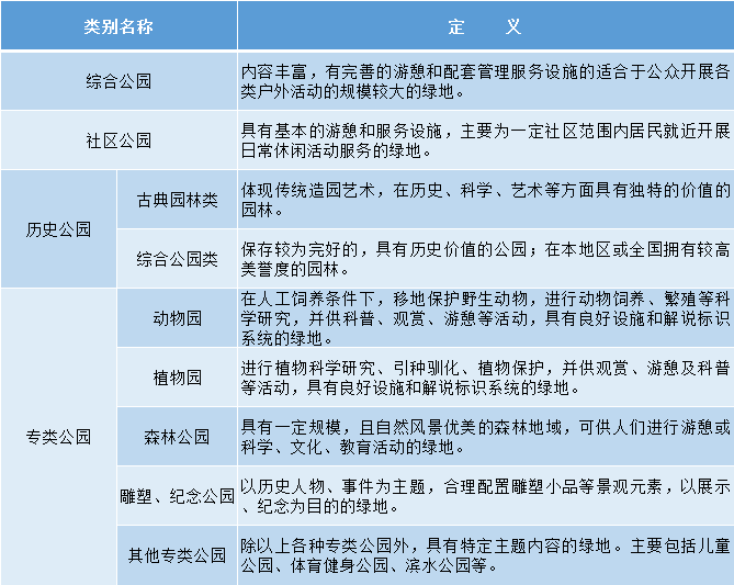 你知道松江目前有几家五星级公园吗附评定标准