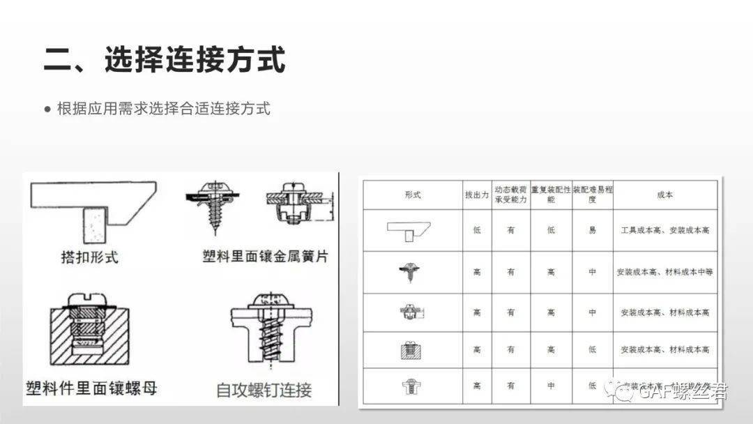 自攻螺钉的设计简介