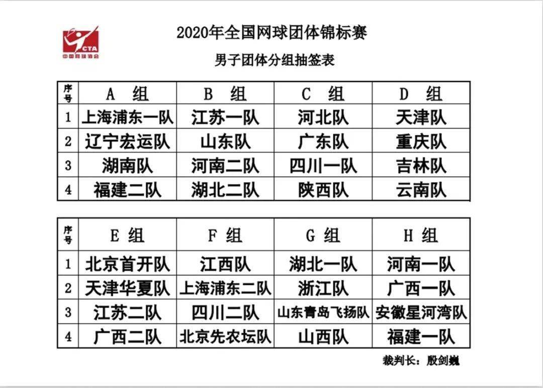 全国网球团体锦标赛分组情况新鲜出炉