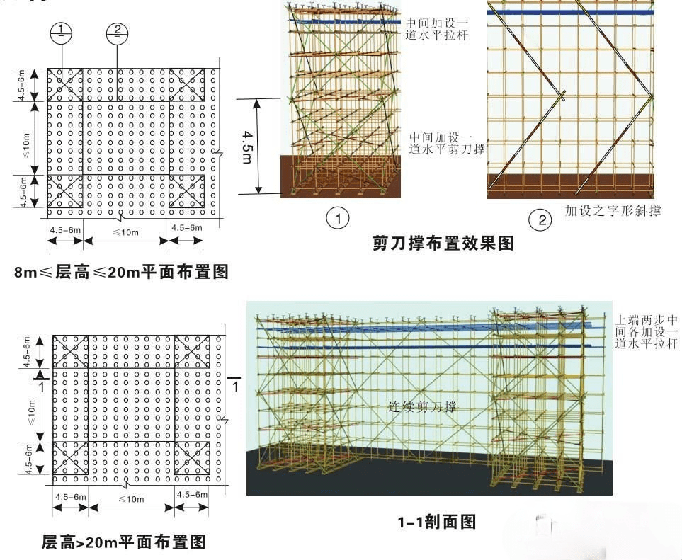 所有水平拉杆的端部均应与四周建筑物顶紧顶牢.