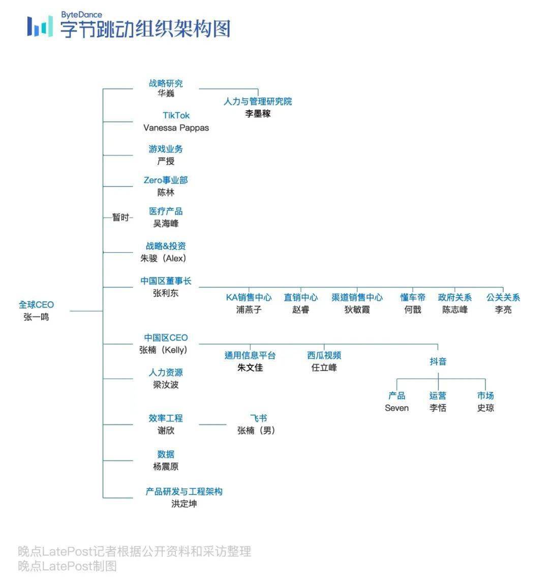 字节跳动朱骏(字节跳动朱骏是哪里人)