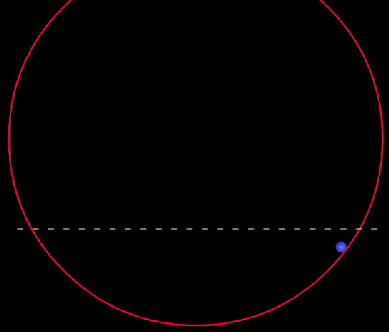 高中物理 | 刷一千道题不如搞明白这些动图!