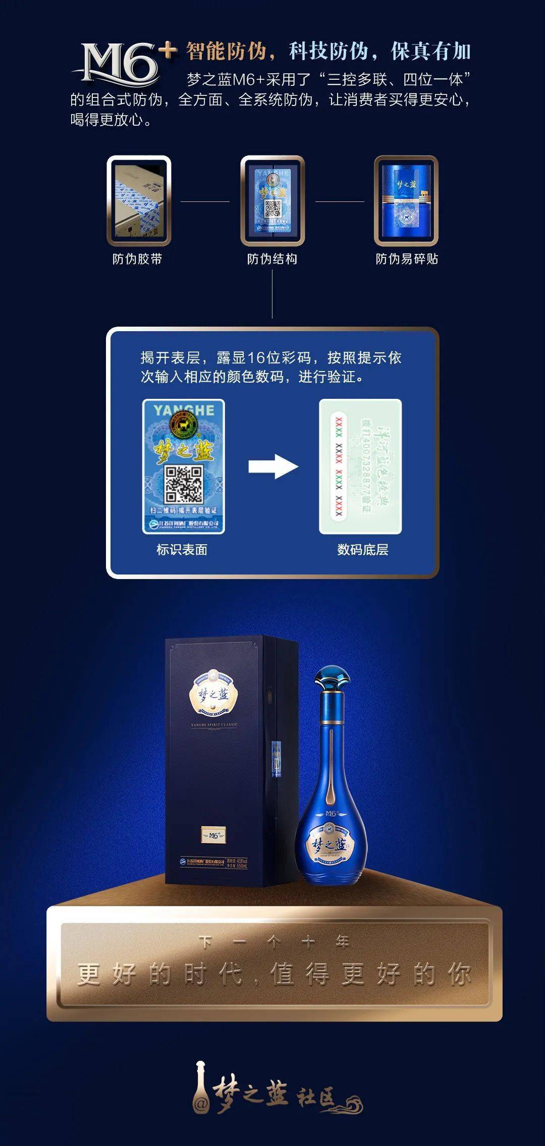 梦之蓝m6亮相全国秋季糖酒会各大媒体齐点赞书写另一个传奇