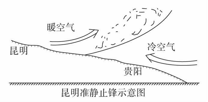 准静止锋 示意图图片