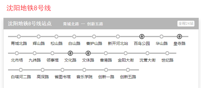 沈阳地铁8号线提上日程