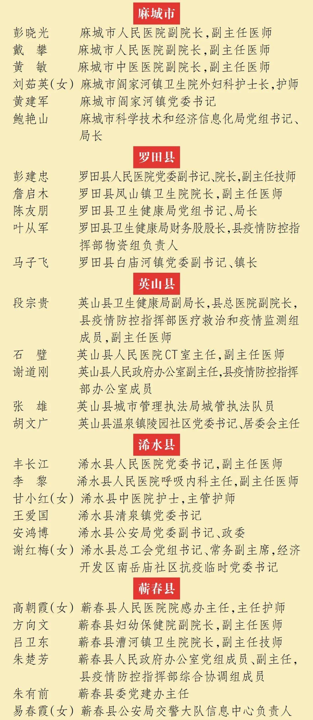 抗疫英雄名单图片