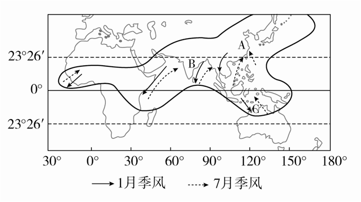 中国季风环流示意图图片