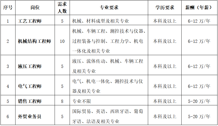 兰理工专场2020年长沙经济技术开发区优势产业链全国重点院校校园招聘