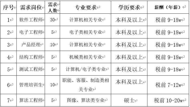 兰理工专场2020年长沙经济技术开发区优势产业链全国重点院校校园招聘