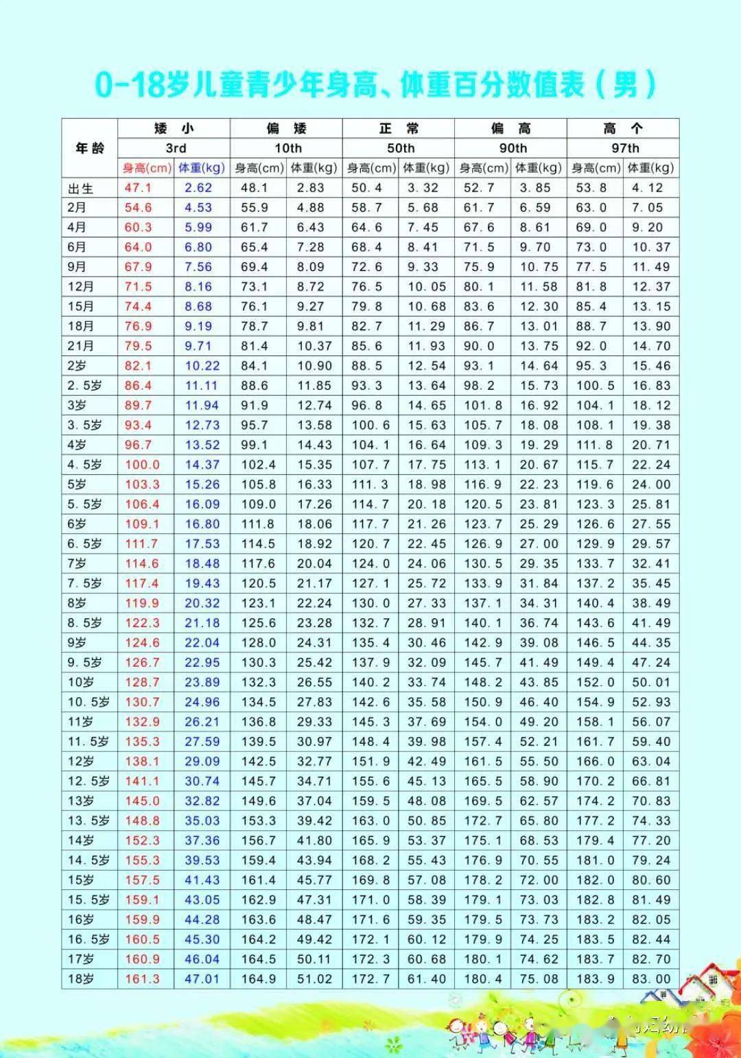 【爱心义诊】我院特邀河南省儿童医院专家于10月17日进行儿童生长发育