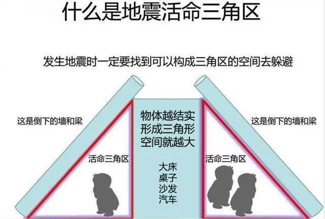 国际减灾日||掌握防灾减灾知识,保护你我生命安全