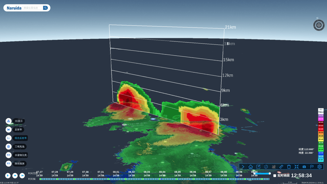 三维雷达图应用时代来临准备好了吗