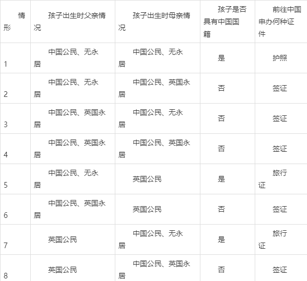 国籍怎么填中国图片