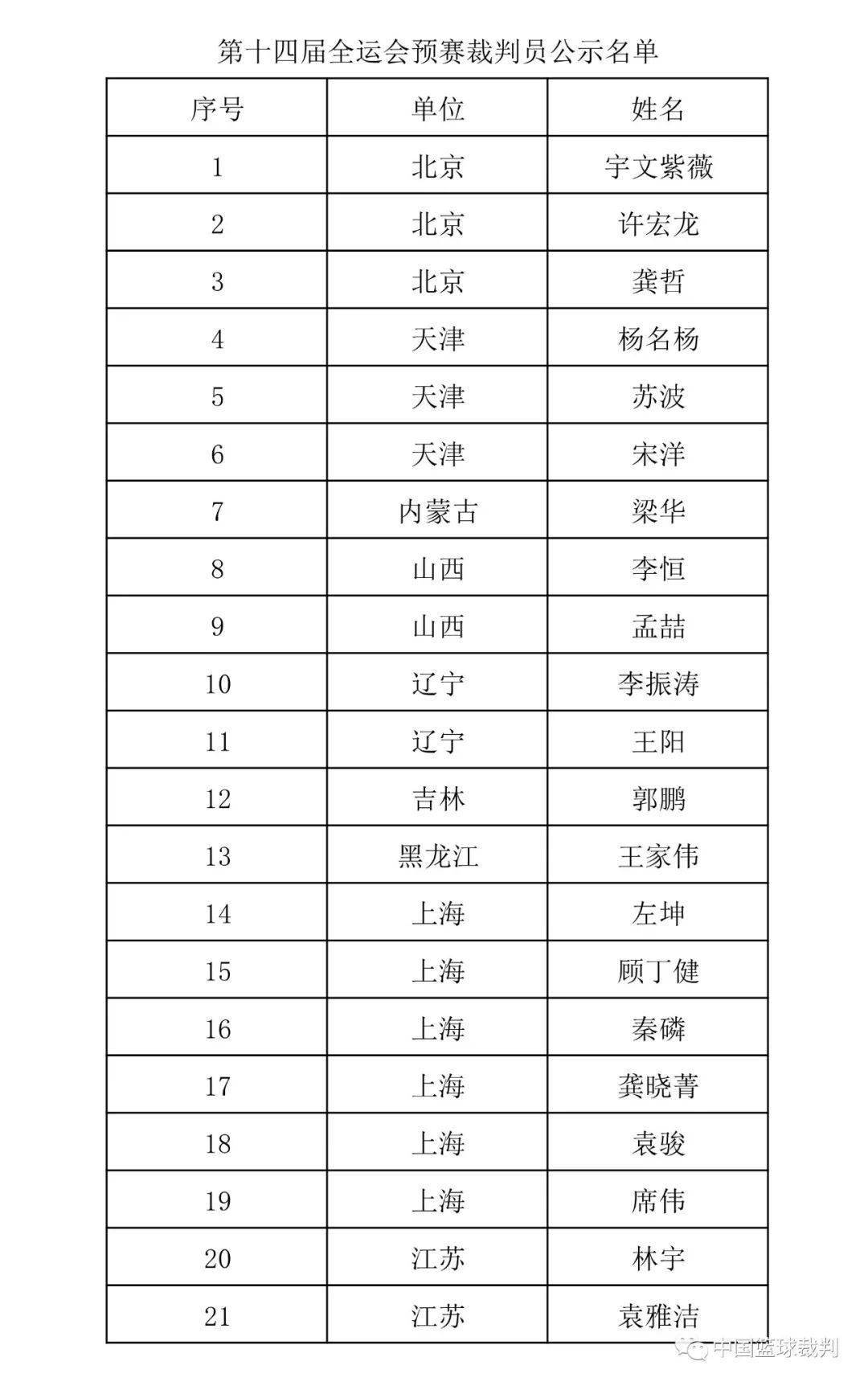 第十四届全运会篮球项目预赛裁判员公示名单