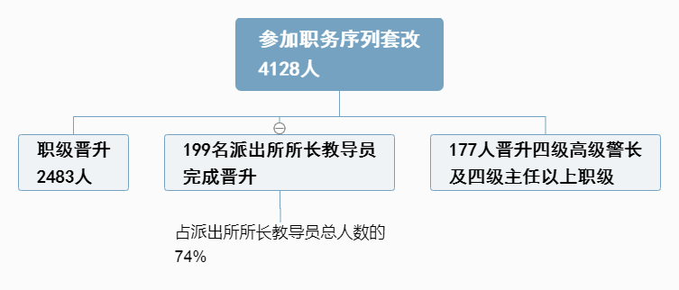 明纪律严作风铸警魂呼伦贝尔公安永远在路上