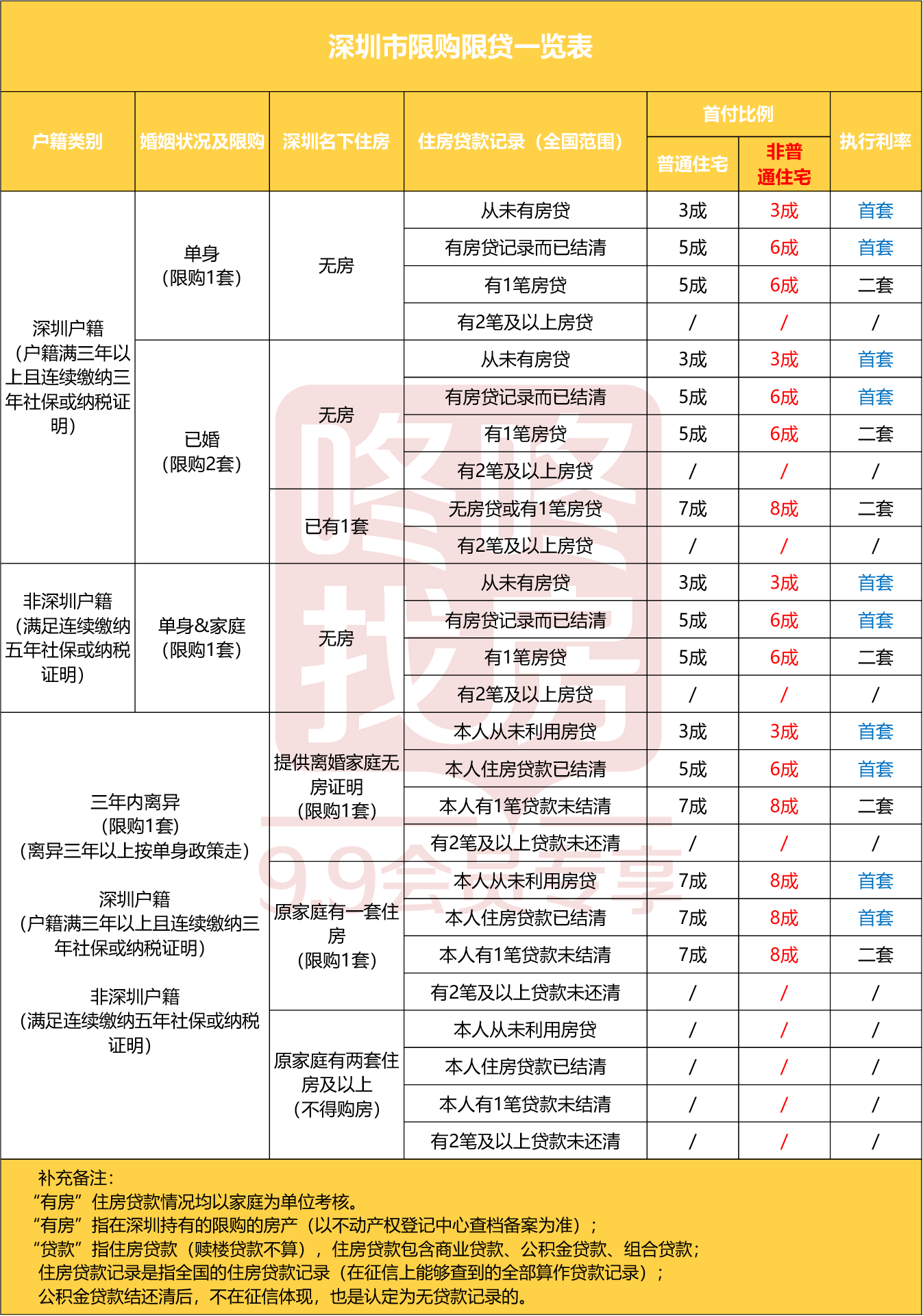 715新政满3个月从腰斩的二手房成交量看深圳楼市真相