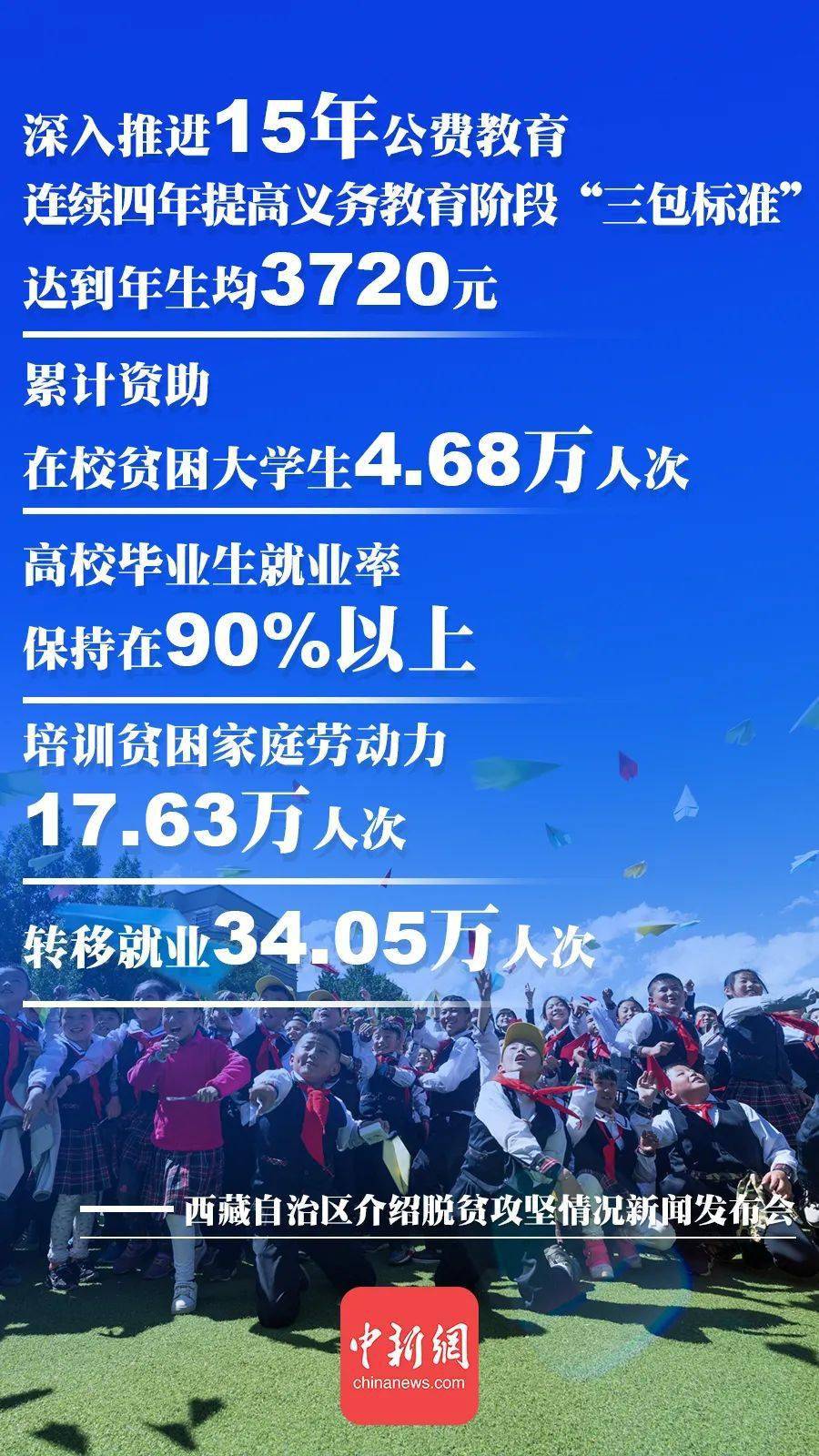 歷史性消除絕對貧困9張圖瞭解西藏脫貧攻堅