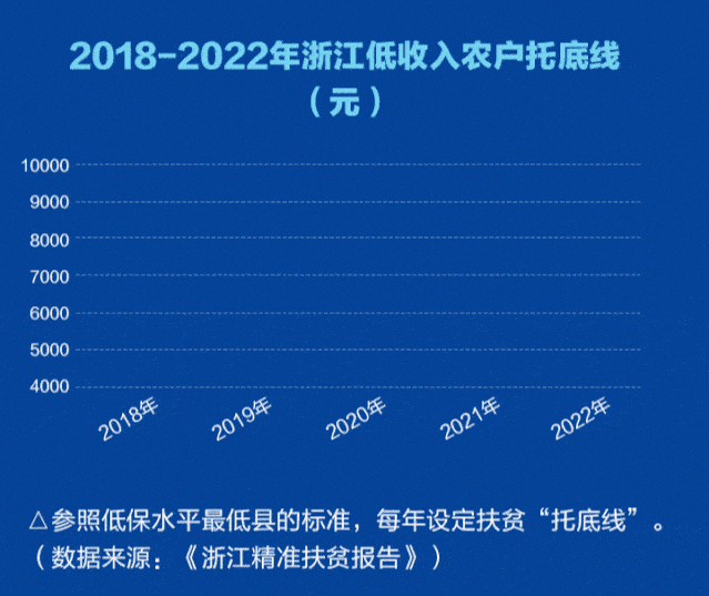 国家扶贫日丨奔跑吧!向着美好生活 图解精准扶贫的浙江方案