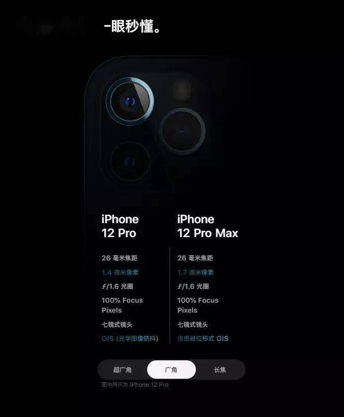 iphone12你成功解鎖了嗎?_mini